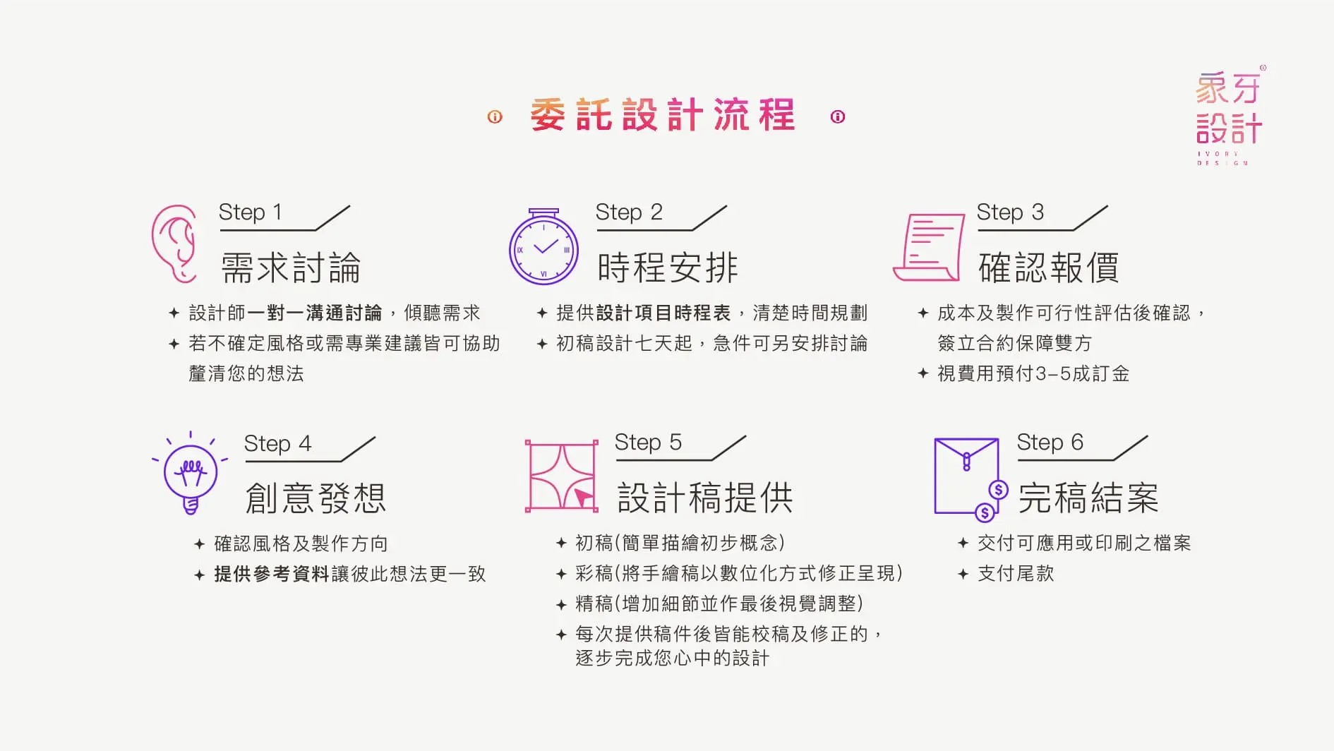 名片設計流程